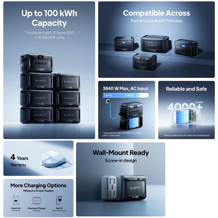 How Much Is a BLUETTI Power Station?
